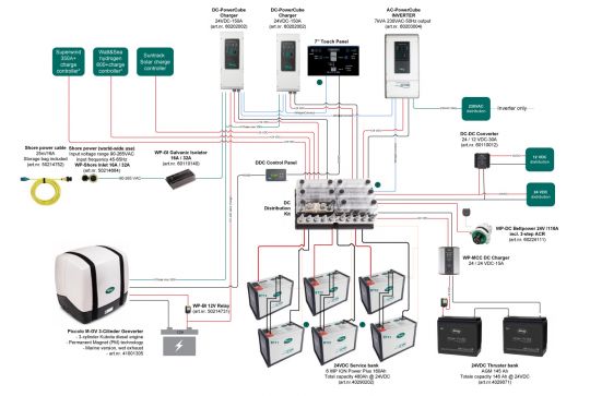 Schéma du système PRO / Admiral AC WhisperPower