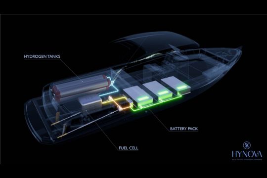 Solution hydrogène de Hynova Yachts