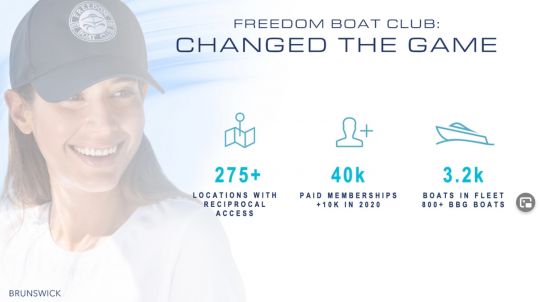 Chiffres de Freedom Boat Club en 2021