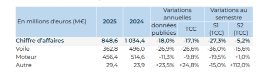 &copy;Groupe Beneteau