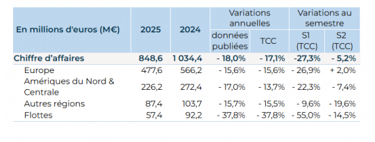 &copy;Groupe Beneteau
