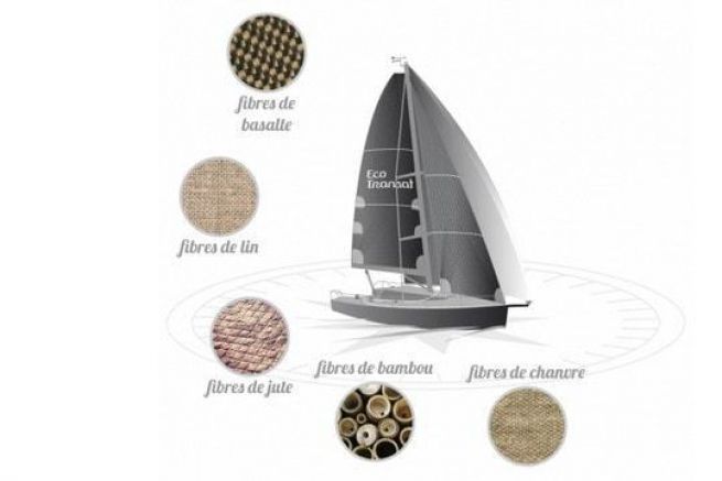 Bateaux en fibres naturelles, rve ou ralit ?