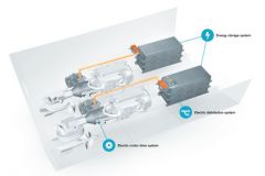 Propulsion IPS hybride lectrique de Volvo Penta