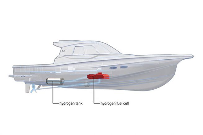 Yanmar et Toyota s'associent pour un bateau  hydrogne